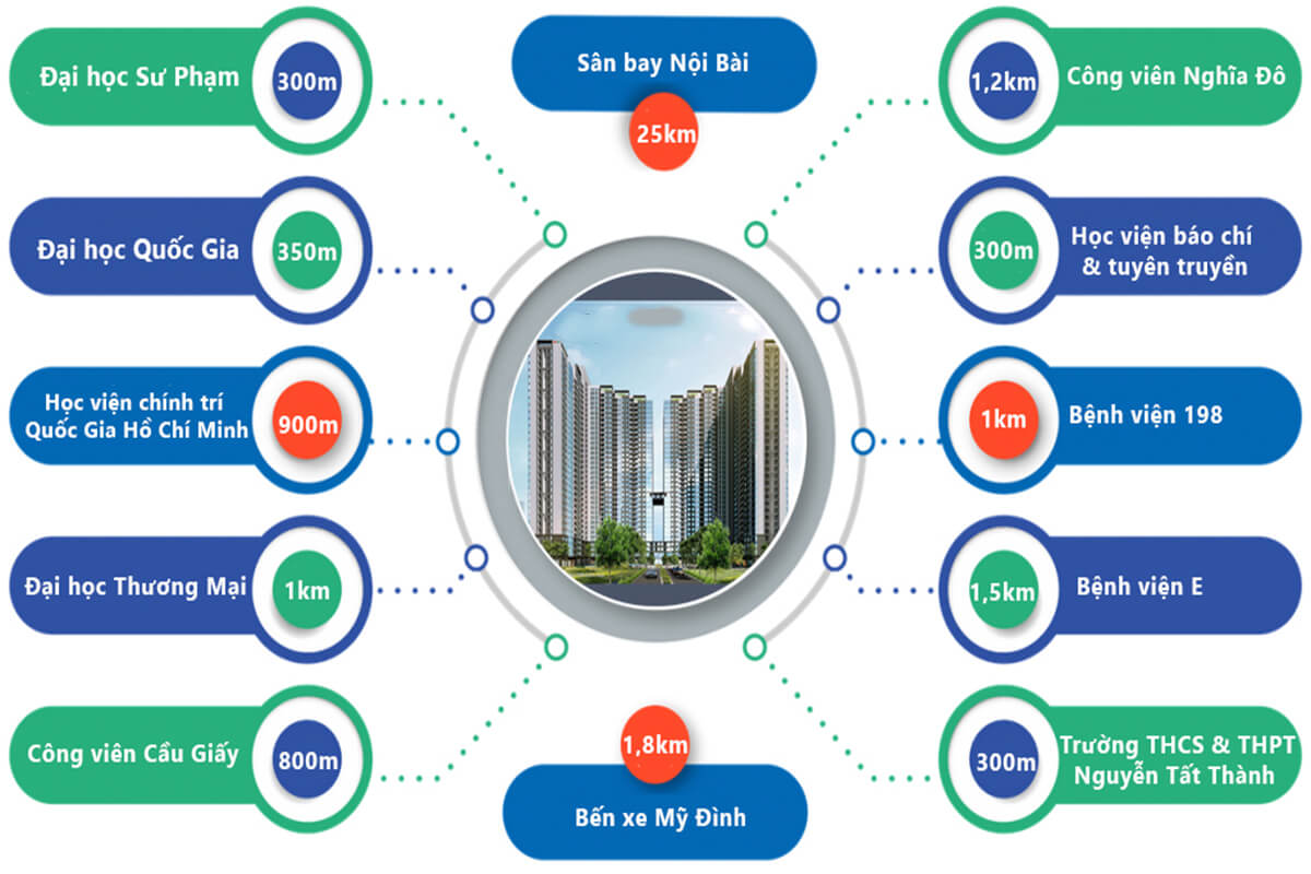 chung-cu-mipec-rubik-360-xuan-thuy-co-nhung-tien-ich-gi-onehousing-4