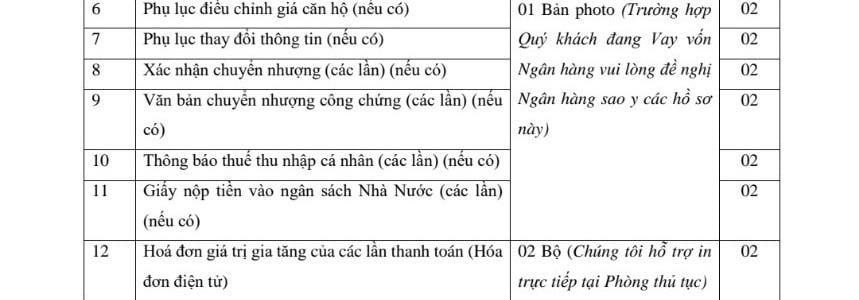 thu-tuc-va-cac-loai-giay-to-can-thiet-khi-nop-ho-so-cap-so-hong-can-ho-vinhomes-grand-park-onehousing-2