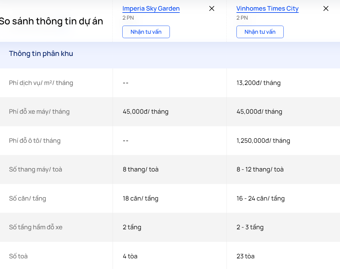 gia-ban-va-dien-tich-can-2pn-cua-imperia-sky-garden-va-vinhomes-times-city-khac-nhau-the-nao-onehousing-3