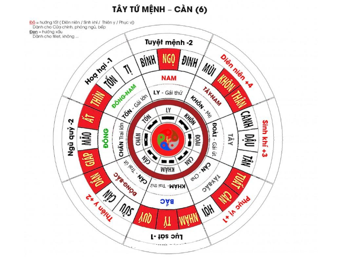 dat-phong-thuy-ban-tho-cho-gia-chu-tuoi-nham-tuat-1982-nhu-the-nao-de-hut-tai-loc-OneHousing-6