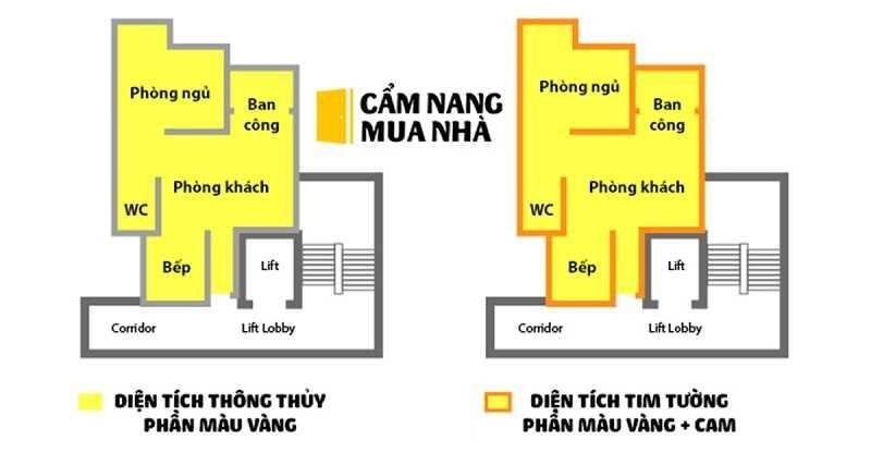 dien-tich-can-ho-chung-cu-sai-lech-khach-hang-phai-lam-sao-onehousing-2