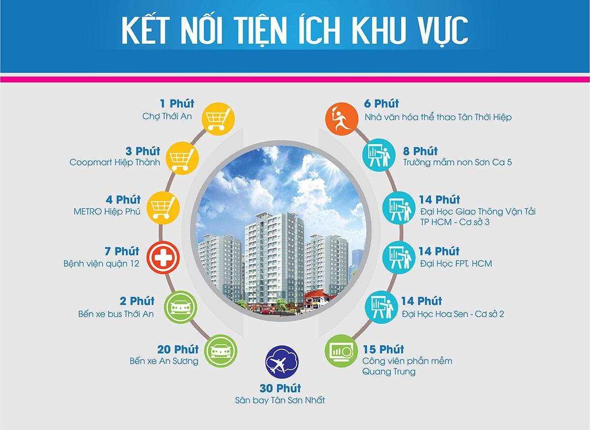 tim-hieu-gia-cho-cho-thue-can-ho-chung-cu-the-parkland-quan-12-onehousing-3