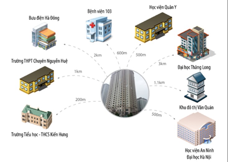 chung-cu-bmm-xa-la-co-nhung-tien-ich-noi-khu-ngoai-khu-nao-n17t-onehousing-1