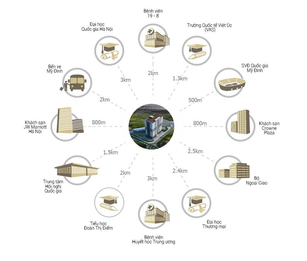 dinh-gia-can-ho-2pn-chung-cu-bo-tu-lenh-tang-thiet-giap-quan-nam-tu-liem-moi-nhat-onehousing-3