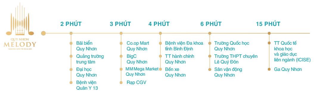 can-ho-quy-nhon-melody-co-tien-ich-noi-khu-ngoai-khu-gi-noi-bat-onehousing-5