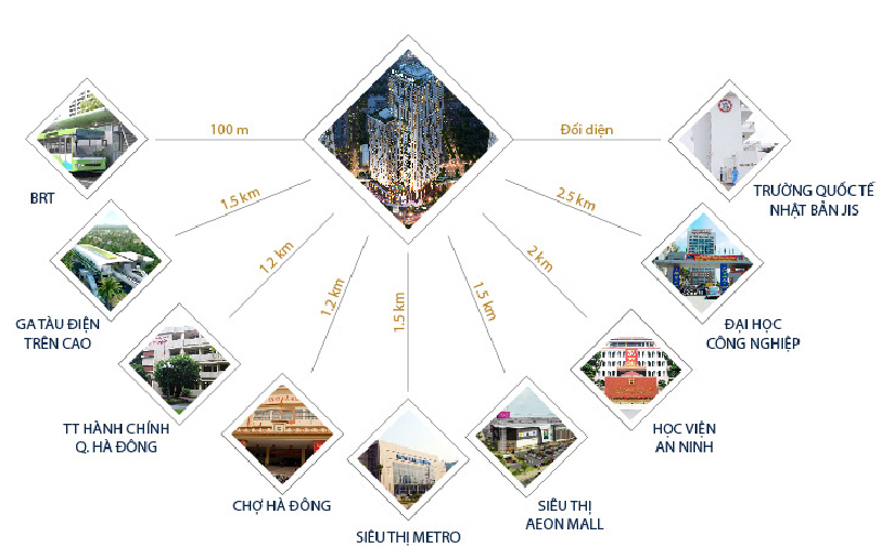 chung-cu-hpc-landmark-105-do-ai-lam-chu-dau-tu-onehousing-2