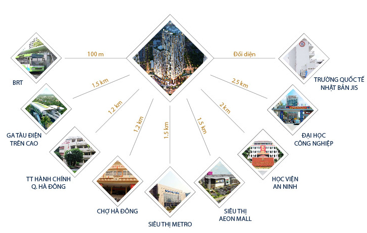 chung-cu-hpc-landmark-105-co-nhung-tien-ich-noi-khu-ngoai-khu-nao-onehousing-