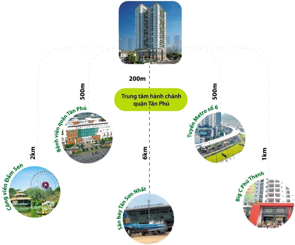 diem-danh-top-3-truong-mam-non-tot-nhat-gan-chung-cu-resgreen-tower-quan-tan-phu-onehousing-5