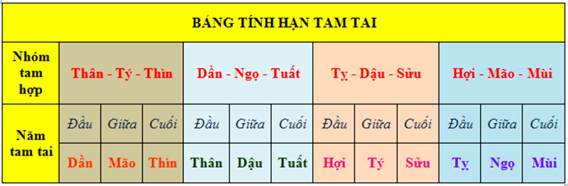 tuoi-quy-mui-xay-nha-nam-2024-duoc-khong-onehousing-2