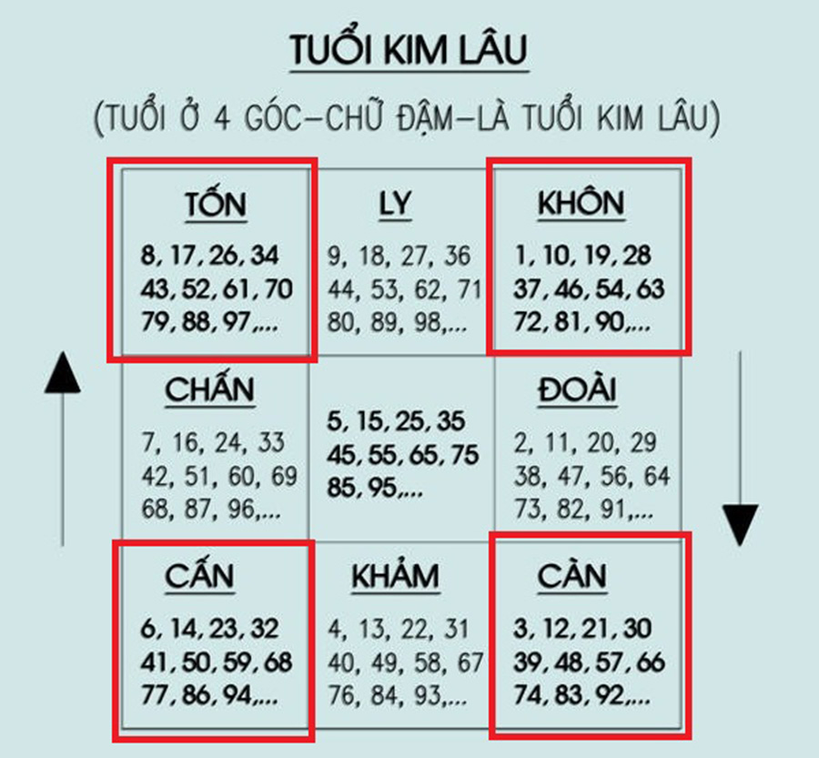 tuoi-quy-mui-xay-nha-nam-2024-duoc-khong-onehousing-3