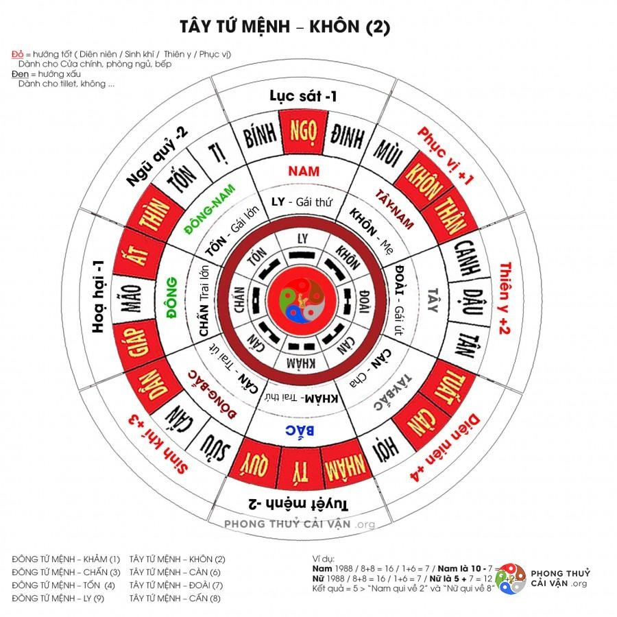 dat-phong-thuy-ban-tho-cho-gia-chu-tuoi-ky-ty-1989-nhu-the-nao-de-hut-tai-loc-onehousing-1