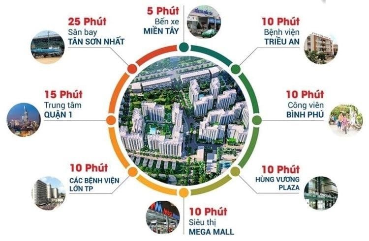 kham-pha-cum-tien-ich-noi-bat-tai-du-an-chung-cu-akari-city-nam-long-n17t-onehousing-1