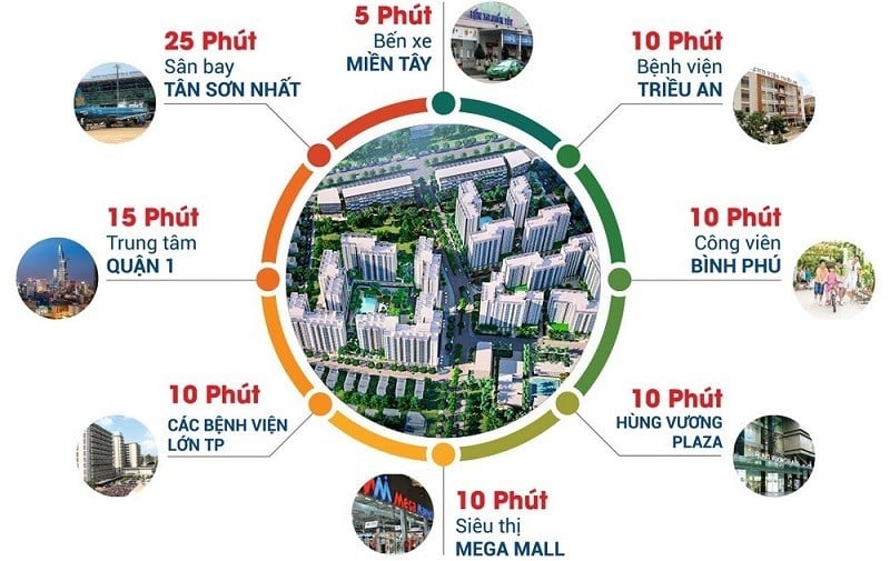 5-loi-the-noi-bat-tai-chung-cu-akari-city-nam-long-ma-cu-dan-tuong-lai-can-biet-n17t-onehousing-1