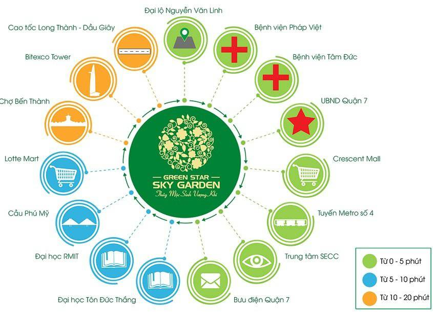 tien-ich-noi-khu-ngoai-khu-du-an-green-star-sky-garden-co-gi-dac-biet-onehousing-4