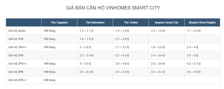 top-6-van-de-can-quan-tam-khi-quyet-dinh-mua-chung-cu-mini-n17t-onehousing-1