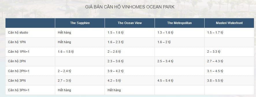 top-6-van-de-can-quan-tam-khi-quyet-dinh-mua-chung-cu-mini-n17t-onehousing-1