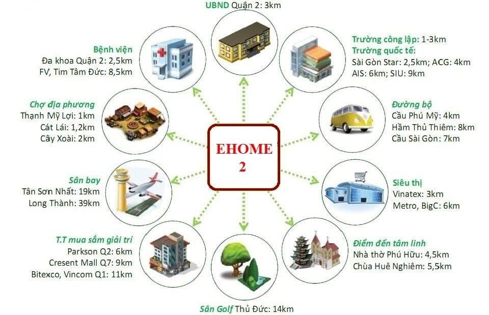 diem-danh-cac-tien-ich-noi-ngoai-khu-theo-chuan-quoc-te-tai-chung-cu-ehome-2-thanh-pho-thu-duc-onehousing-4