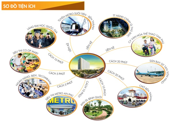 ga-phuoc-long-tuyen-metro-ben-thanh-suoi-tien-cach-chung-cu-chuong-duong-home-bao-xa-onehousing-1