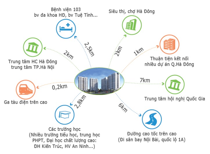 nhung-tien-ich-noi-khu-ngoai-khu-cua-chung-cu-pcc1-complex-n17t-onehousing-1