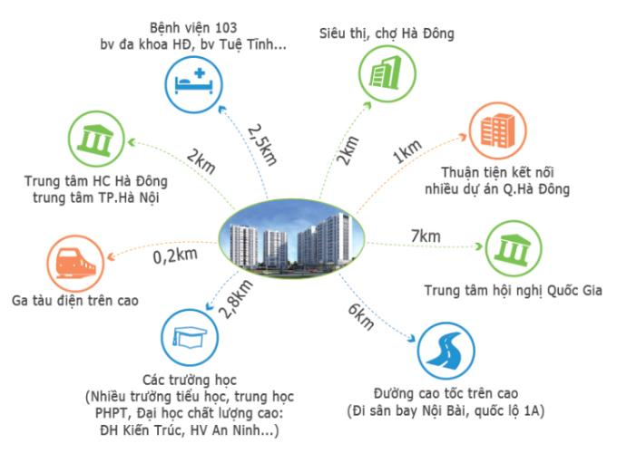 tu-chung-cu-pcc1-complex-de-dang-di-chuyen-den-nhung-truong-mam-non-nao-onehousing-2