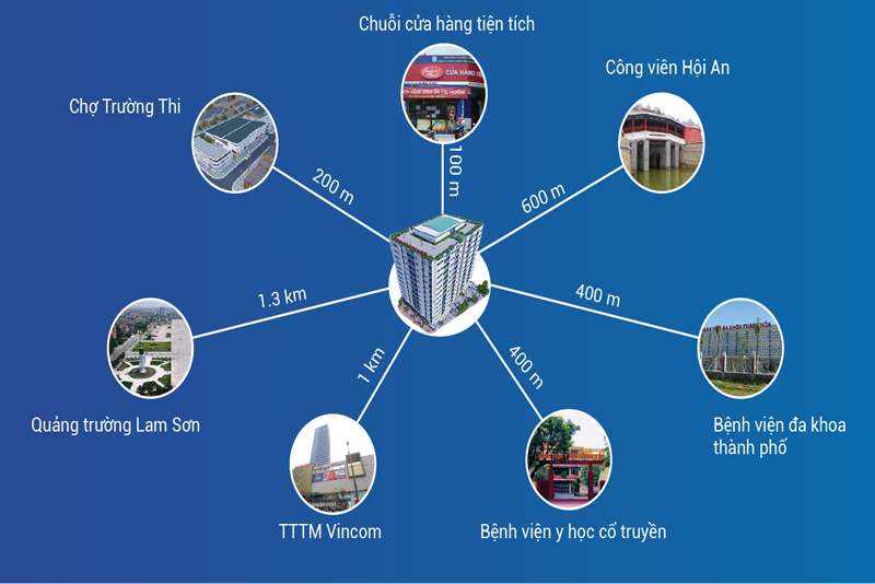 du-an-dong-bac-tower-thanh-hoa-co-dia-chi-chinh-xac-o-dau-tiem-nang-tu-vi-tri-cua-du-an-onehousing-4