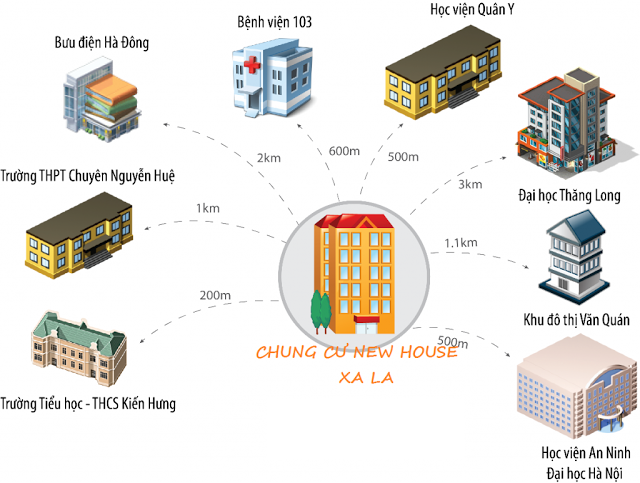 chung-cu-newhouse-xa-la-danh-cho-ai-co-nhung-loai-hinh-san-pham-nao-onehousing-1