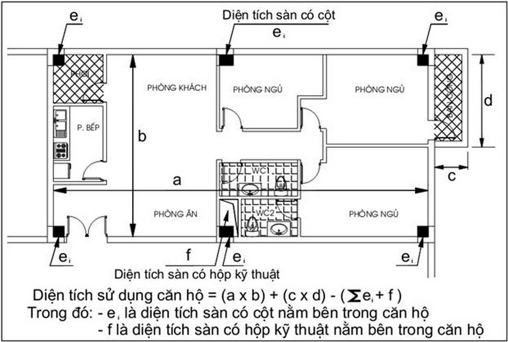 tinh-dien-tich-xay-dung-cac-kieu-can-ho-nhu-the-nao-de-khong-bi-mat-tien-oan-n17t-onehousing-1