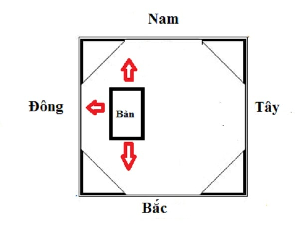 phong-thuy-ban-lam-viec-tuoi-mau-thin-1988-nen-duoc-dat-nhu-the-nao-onehousing-5