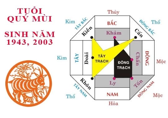 huong-nha-hop-tuoi-quy-mui-sinh-nam-2003-la-huong-nao-n17t-onehousing-1