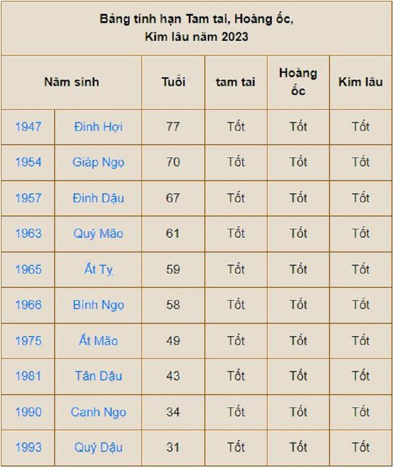 muon-tuoi-nao-lam-nha-nam-2023-cho-gia-chu-tuoi-nham-tuat-1982-onehousing-3