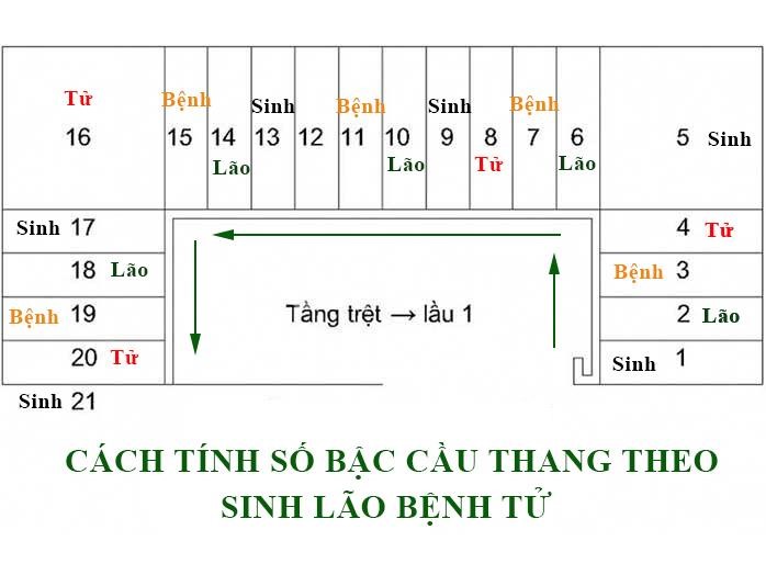 cau-thang-21-bac-co-tot-va-hop-phong-thuy-nha-o-khong-n17t-onehousing-1