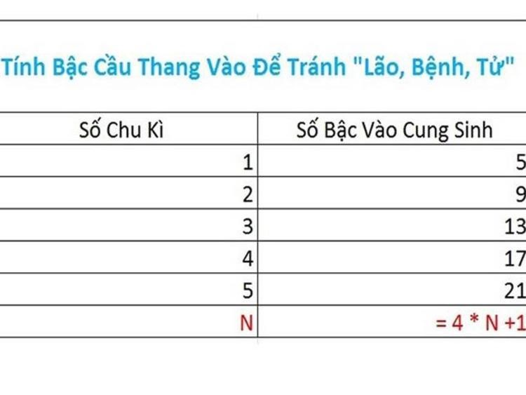 cau-thang-19-bac-co-tot-va-hop-phong-thuy-nha-o-khong-n17t-onehousing-1