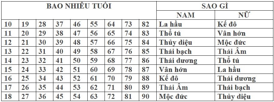 sao-thai-bach-nam-2023-co-nen-xay-nha-n17t-onehousing-1