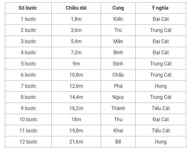 tim-hieu-ngay-chieu-dai-chieu-rong-nha-ong-theo-phong-thuy-la-bao-nhieu-moi-tot-onehousing-1