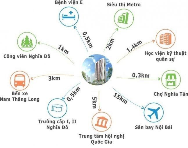 dia-diem-tien-hanh-thu-tuc-nhap-khau-voi-ho-gia-dinh-mua-chung-cu-60-hoang-quoc-viet-onehousing-2