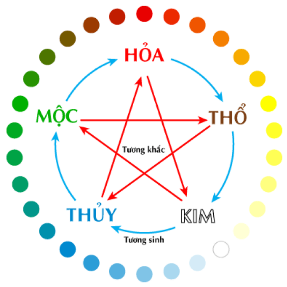 bo-tri-nha-bep-phong-thuy-cho-gia-chu-menh-kim-onehousing-1