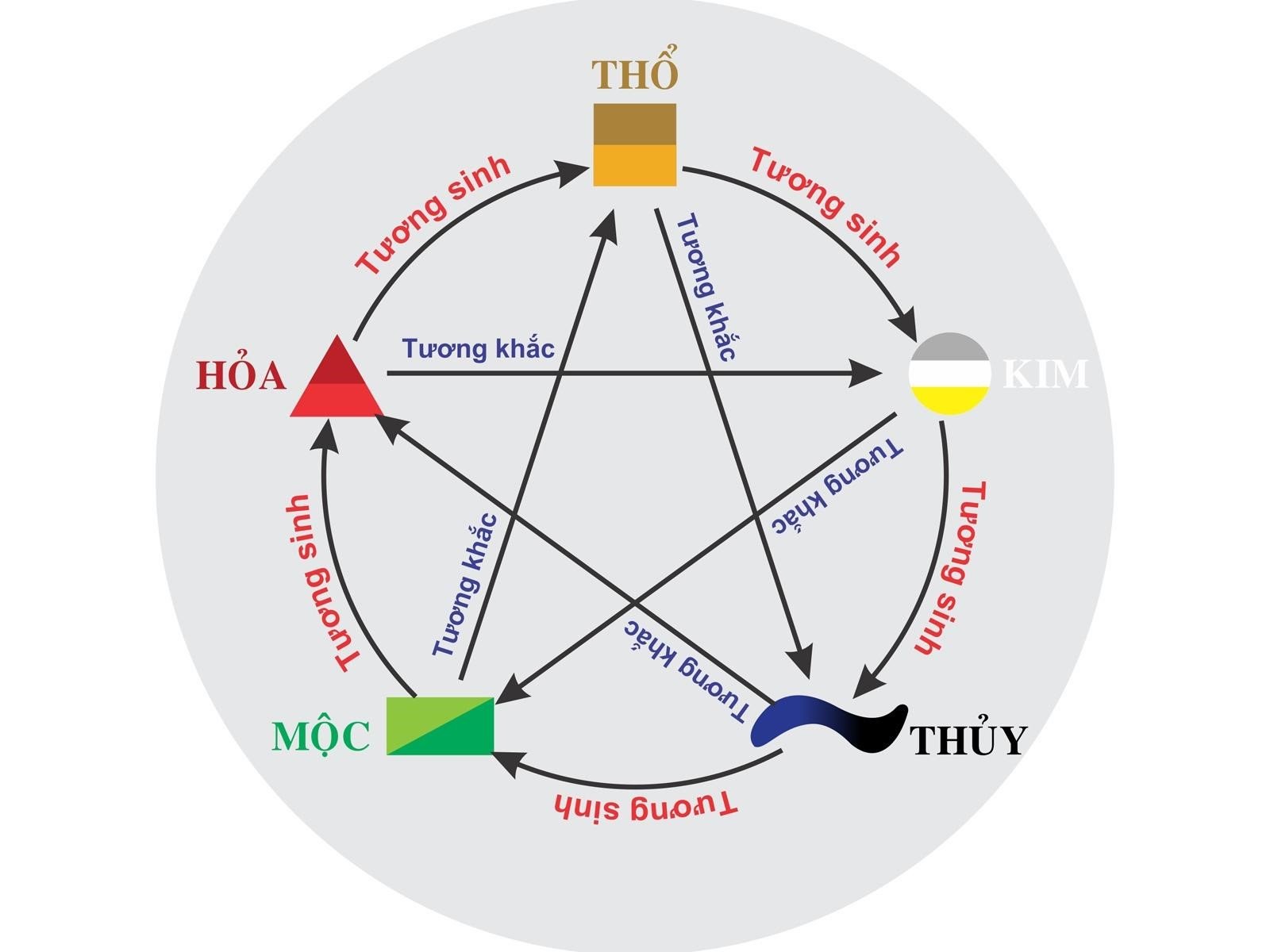 bo-tri-nha-bep-phong-thuy-cho-gia-chu-menh-tho-n17t-onehousing-1