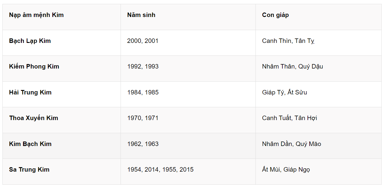 tim-hieu-ngay-menh-kim-lat-gach-nha-mau-gi-hop-phong-thuy-onehousing-1