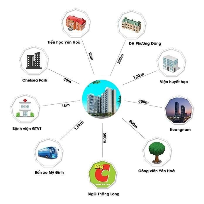 dia-diem-tien-hanh-thu-tuc-nhap-khau-voi-ho-gia-dinh-mua-chung-cu-chelsea-residences-onehousing-2