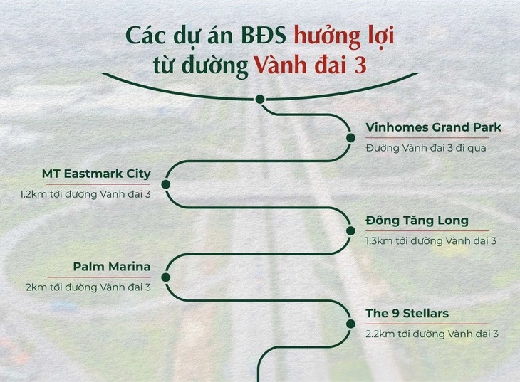 doc-tuyen-vanh-dai-3-co-nhung-du-an-bat-dong-san-nao-n17t-onehousing-1