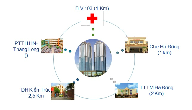 so-sanh-gia-ban-can-ho-khu-do-thi-xa-la-va-chung-cu-nam-xa-la-onehousing-2