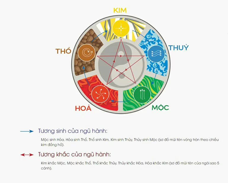 huong-cua-chinh-phu-hop-phong-thuy-tuoi-dinh-ty-1977-onehousing-3