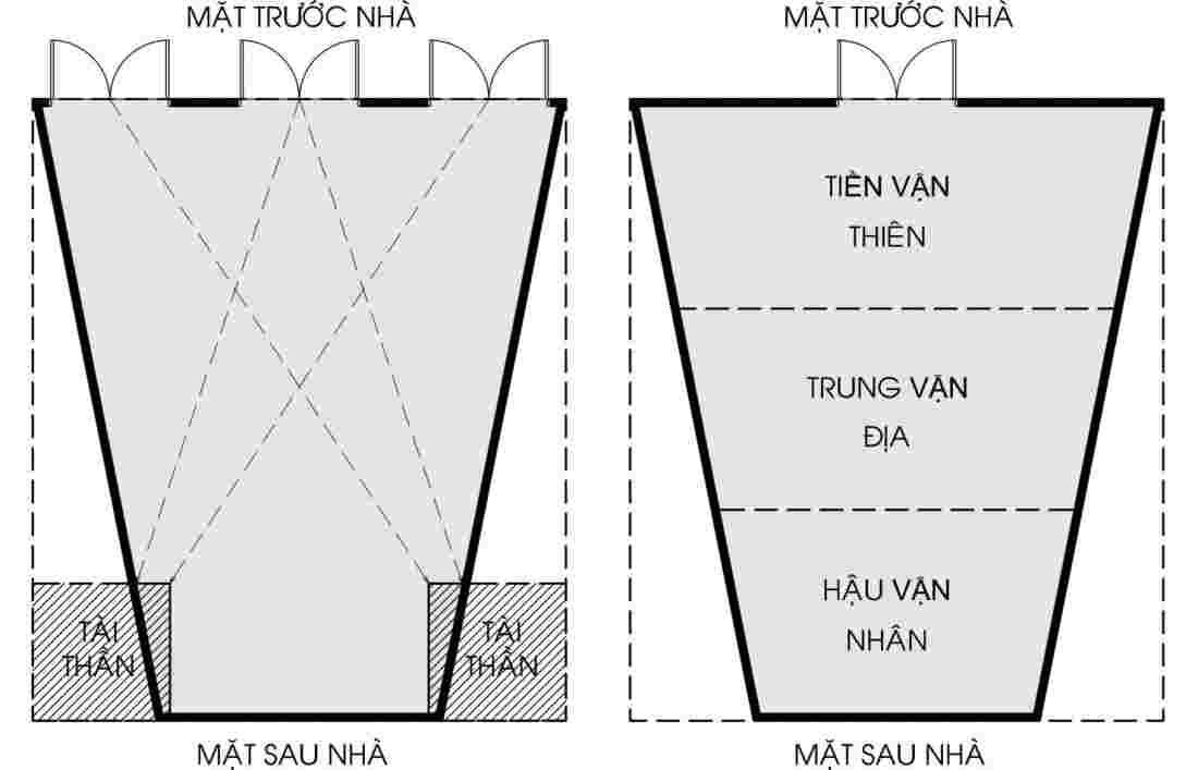 meo-thiet-ke-nha-o-cho-nha-xay-tren-dat-thop-hau-n17t-onehousing-1