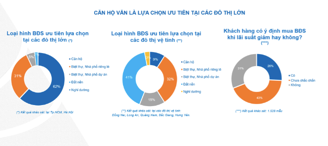 tieu-chi-nguoi-mua-nha-quan-tam-khi-chon-mua-bat-dong-san-cuoi-nam-2023-onehousing-2