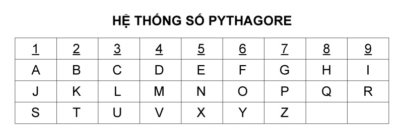 theo-than-so-hoc-ngoi-nha-so-6-co-y-nghia-gi-n17t-onehousing-1