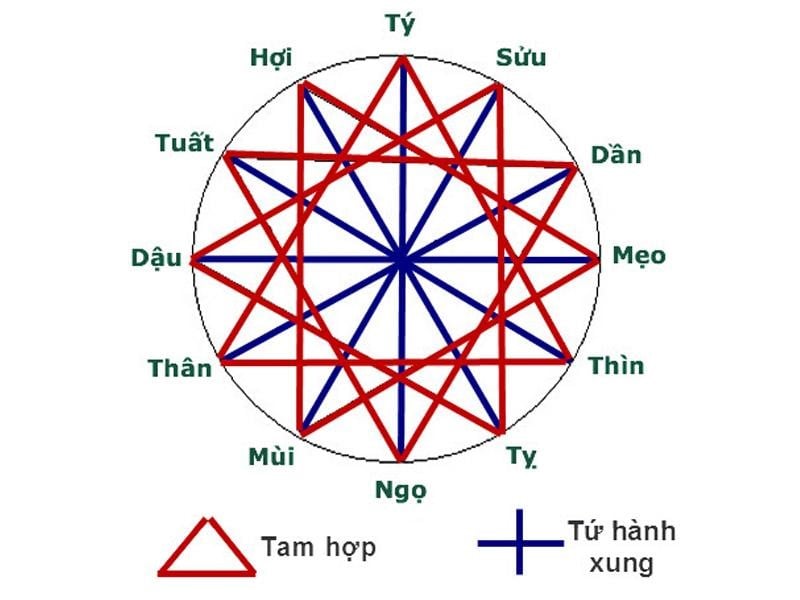 xem-ngay-tot-nhap-trach-ve-nha-moi-thang-6-nam-2024-chinh-xac-onehousing-3