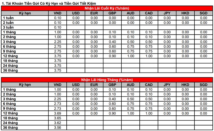 100-trieu-gui-ngan-hang-hsbc-lai-suat-bao-nhieu-n17t-onehousing-1