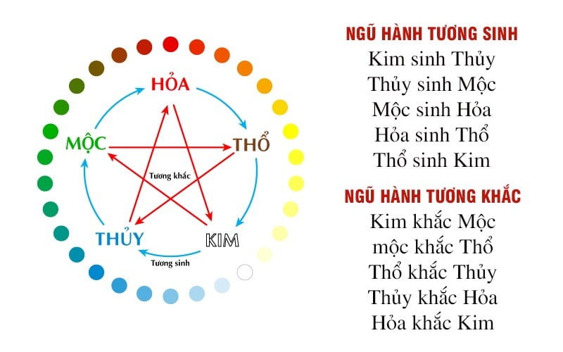 Ngũ Hành Xung: Hiểu Biết Để Cải Thiện Mối Quan Hệ Và Phong Thủy