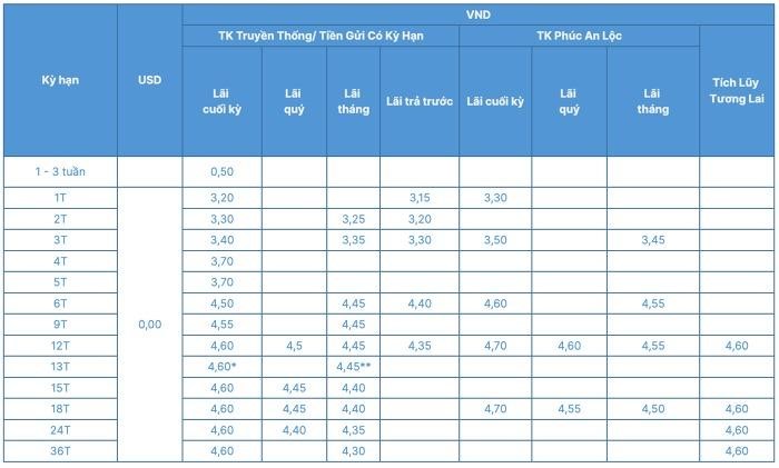 100-trieu-gui-ngan-hang-acb-lai-suat-bao-nhieu-onehousing-2