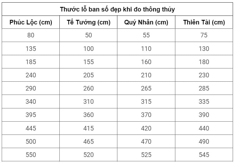 giai-dap-thuoc-lo-ban-la-gi-su-dung-thuoc-lo-ban-nhu-the-nao-n17t-onehousing-1